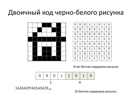 Двоичное кодирование задания