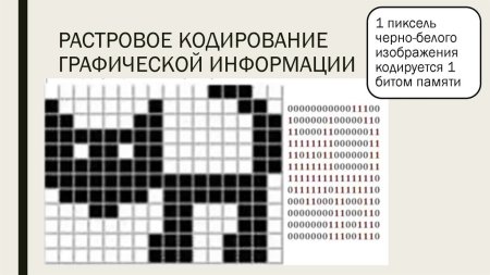 Растровое кодирование графической информации