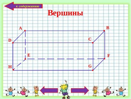 Чертим прямоугольный параллелепипед