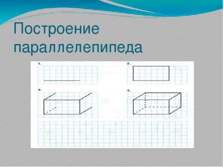 Начертите прямоугольный параллелепипед