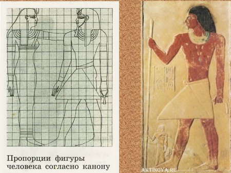 Канон изображения человека в древнем Египте