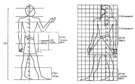 Древнеегипетский канон пропорций