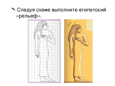 Изображение фигуры человека в истории