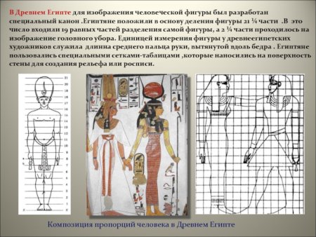 Канон фигуры человека в древнем Египте