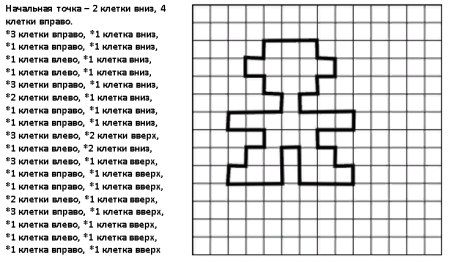 График диктант 4 класс