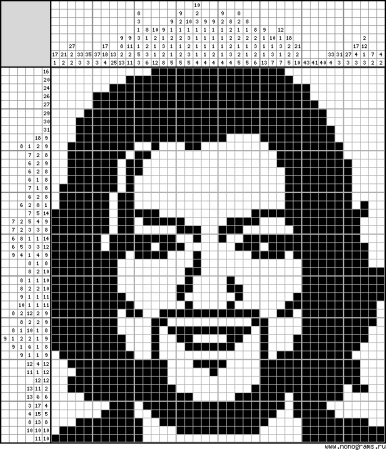 Рисунки по клеточкам знаменитости