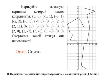 Фигуры по координатам