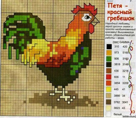 Рисунки по клеточкам петух