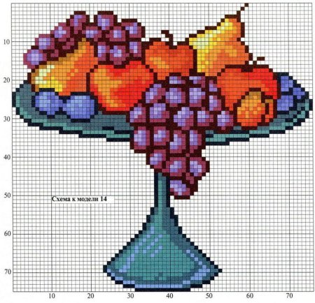 Ваза с фруктами вышивка крестом для начинающих