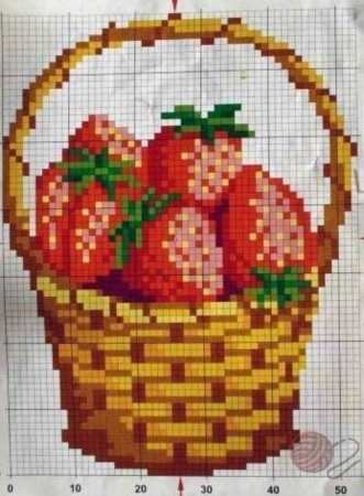 Вышивка крестом корзина с фруктами
