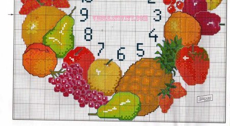 Вышивка крестом для кухни