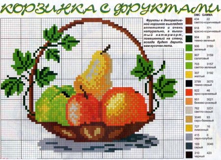 Вышивка крестом схемы