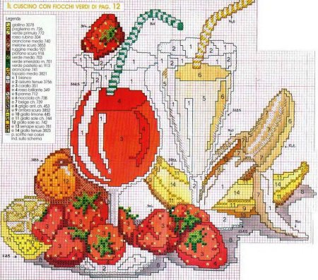 Вышивка кухонная тематика