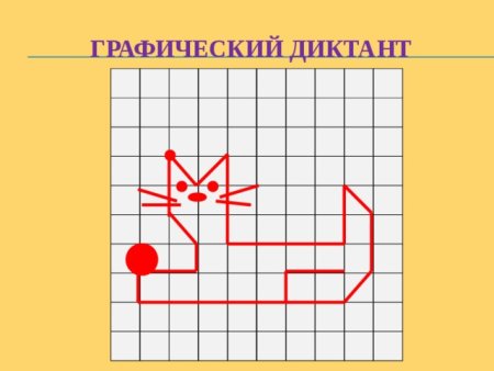 Графический диктант по сторонам горизонта