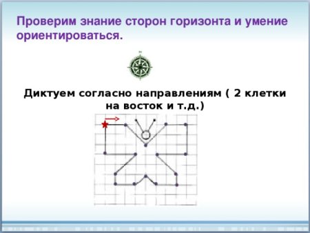 Задачи на стороны горизонта