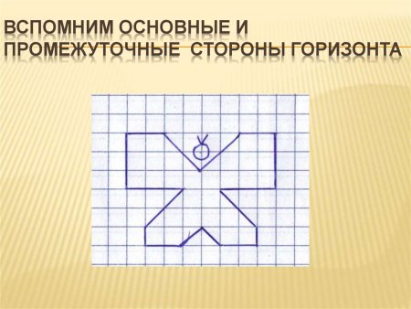 Графический диктант по сторонам горизонта