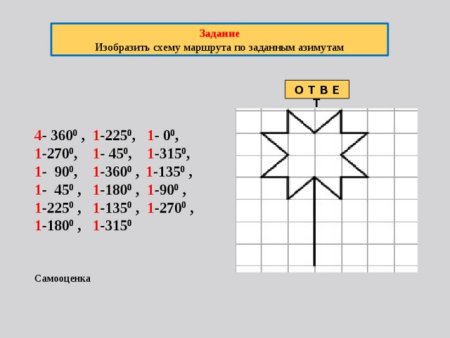 Задание по сторонам горизонта
