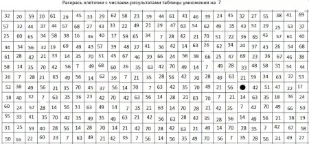 Математические лабиринты по таблице умножения