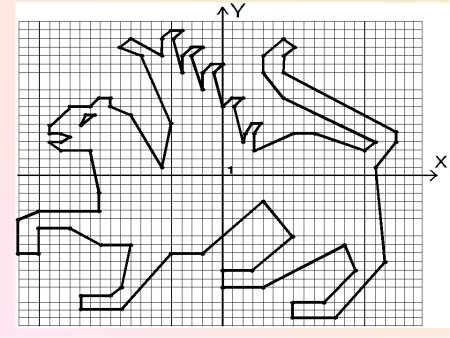 Рисование на координатной плоскости