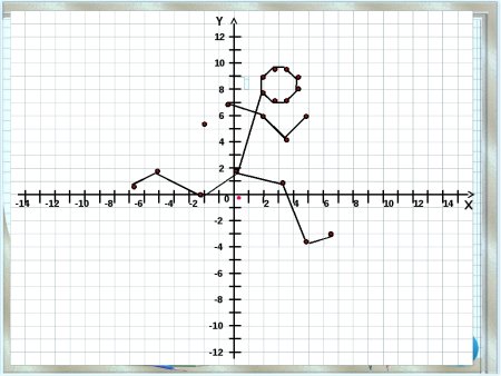 Координатная система 6 класс