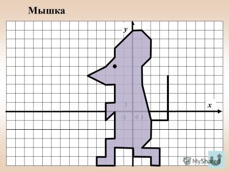 Мышь по координатам