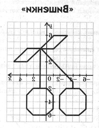 Координаты для рисунка на координатной плоскости с координатами