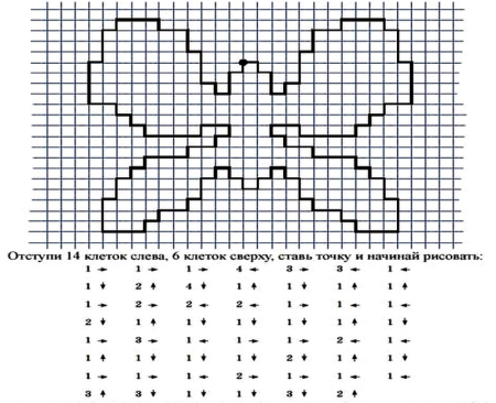 Рисунки по клеточкам по схеме