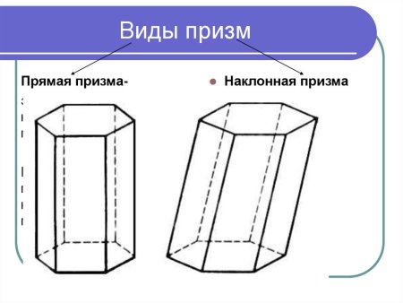 Наклонная 6 угольная Призма