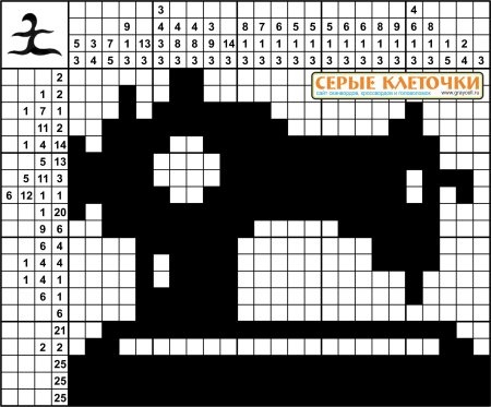 Японские кроссворды 5 на 5 клеток