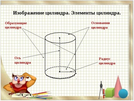 Цилиндр и его элементы