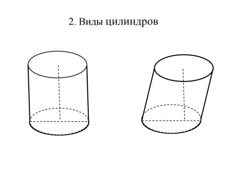 Наклонный цилиндр