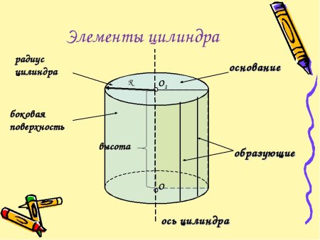 Цилиндр элементы цилиндра