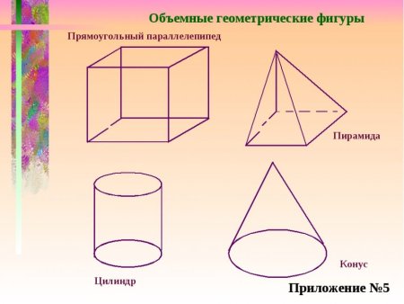 Параллелепипед пирамида конус