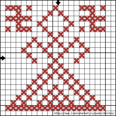Славянский оберег Рожаница схема для вышивки