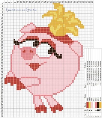 Схема вышивки Смешарик Нюша