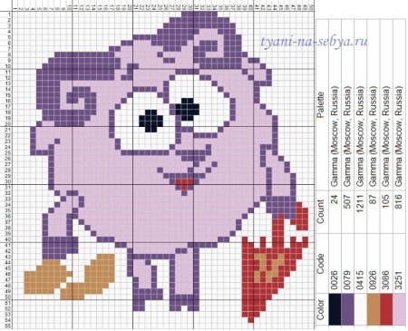 Вышивка крестиком маленькие Смешарики