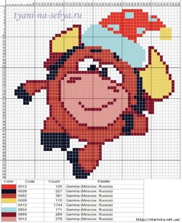 Схемы вышивки крестом Смешарики