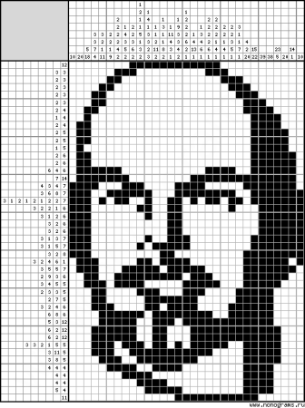 Вышивка крестом че Гевара