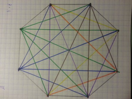 Диагонали восьмиугольника
