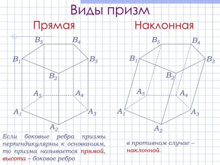 Виды призм