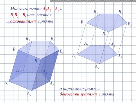 Многоугольная Призма грани