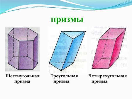 Призма четырехугольная правильная Призма
