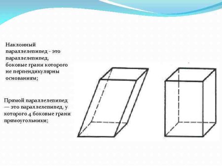 Боковая грань прямого параллелепипеда
