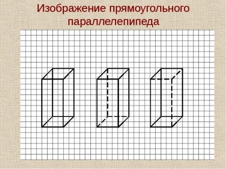Многогранники Призма параллелепипед