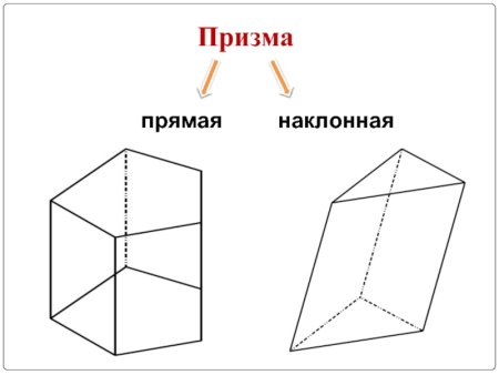 Наклонный параллелепипед чертеж