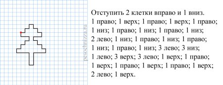 Графический диктант елочка для дошкольников