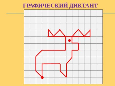Графические диктанты