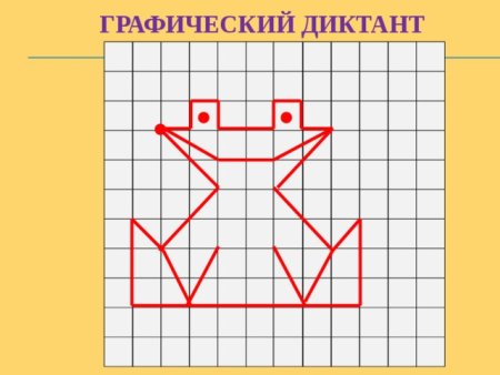 Графические диктанты