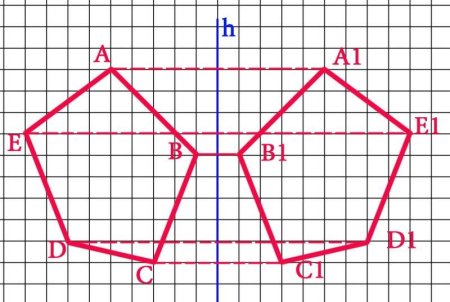 Осевая симметрия пятиугольника построение