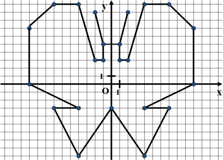 Фигуры на координатной плоскости